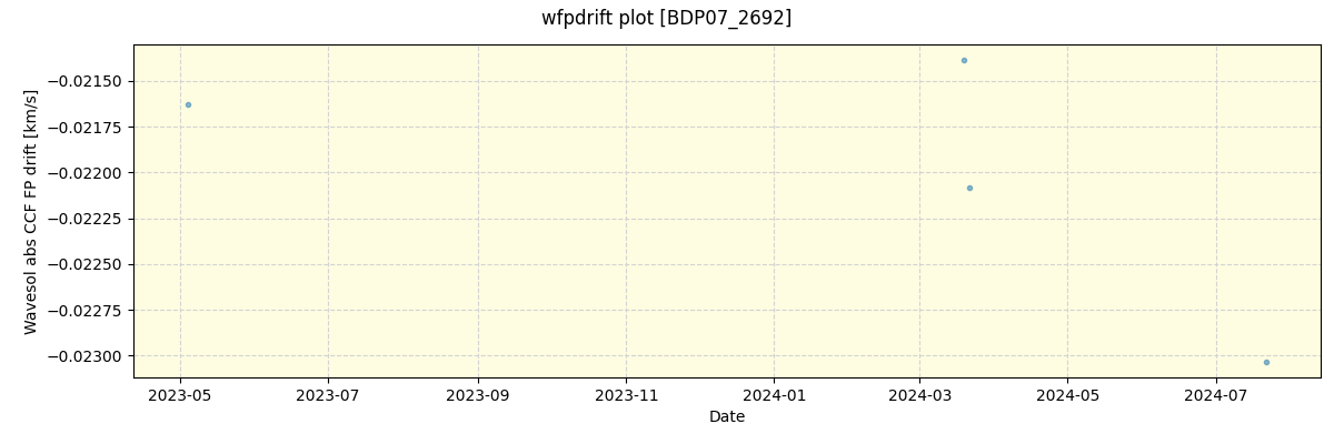 ../../../_images/debug_wfpdrift_plot_BDP07_2692_nirps_ha_offline_udem.png