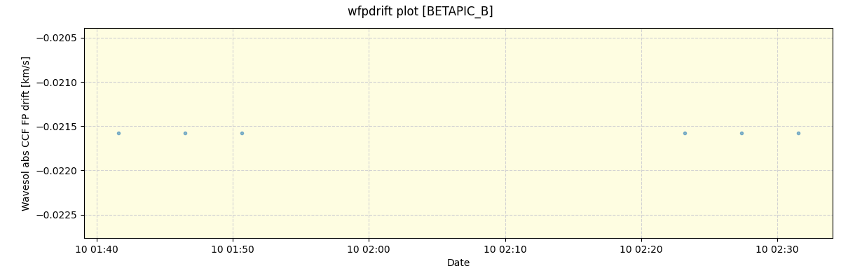 ../../../_images/debug_wfpdrift_plot_BETAPIC_B_nirps_ha_offline_udem.png