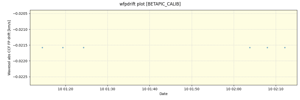 ../../../_images/debug_wfpdrift_plot_BETAPIC_CALIB_nirps_ha_offline_udem.png