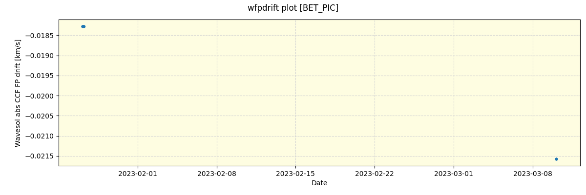 ../../../_images/debug_wfpdrift_plot_BET_PIC_nirps_ha_offline_udem.png