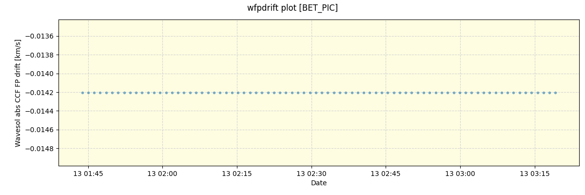 ../../../_images/debug_wfpdrift_plot_BET_PIC_nirps_he_offline_udem.png