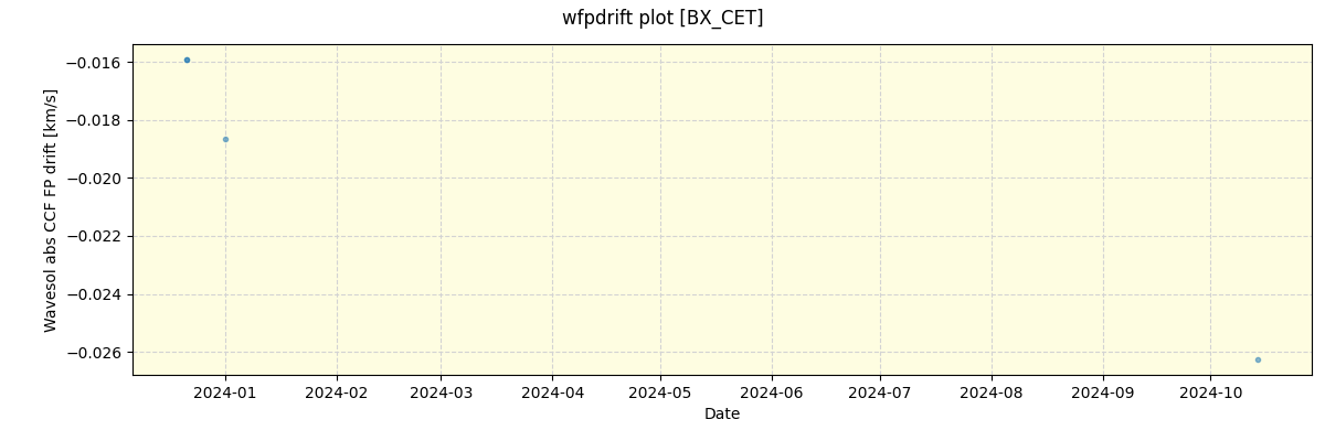 ../../../_images/debug_wfpdrift_plot_BX_CET_nirps_ha_offline_udem.png