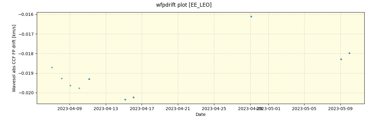 ../../../_images/debug_wfpdrift_plot_EE_LEO_nirps_he_offline_udem.png