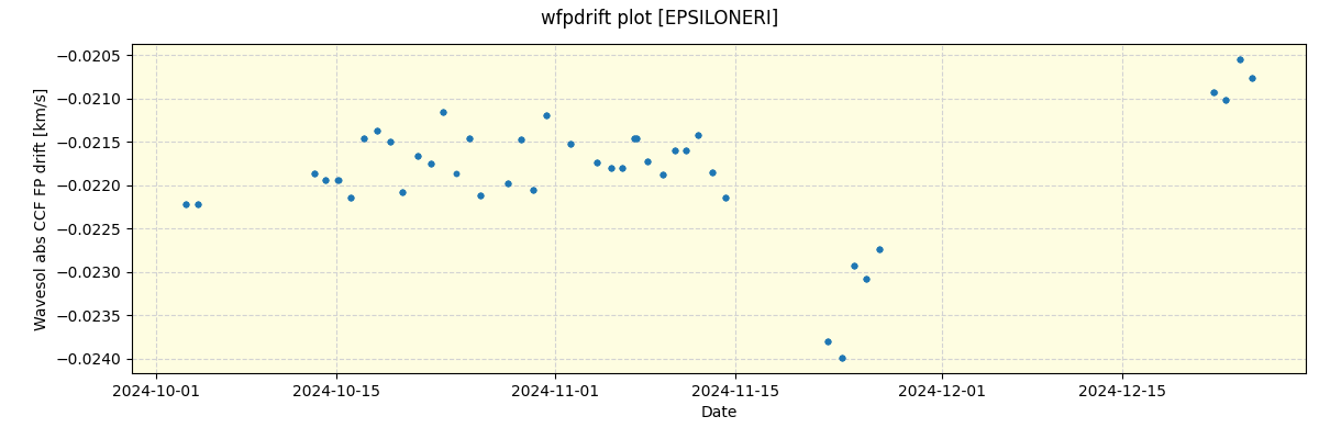 ../../../_images/debug_wfpdrift_plot_EPSILONERI_nirps_he_offline_udem.png