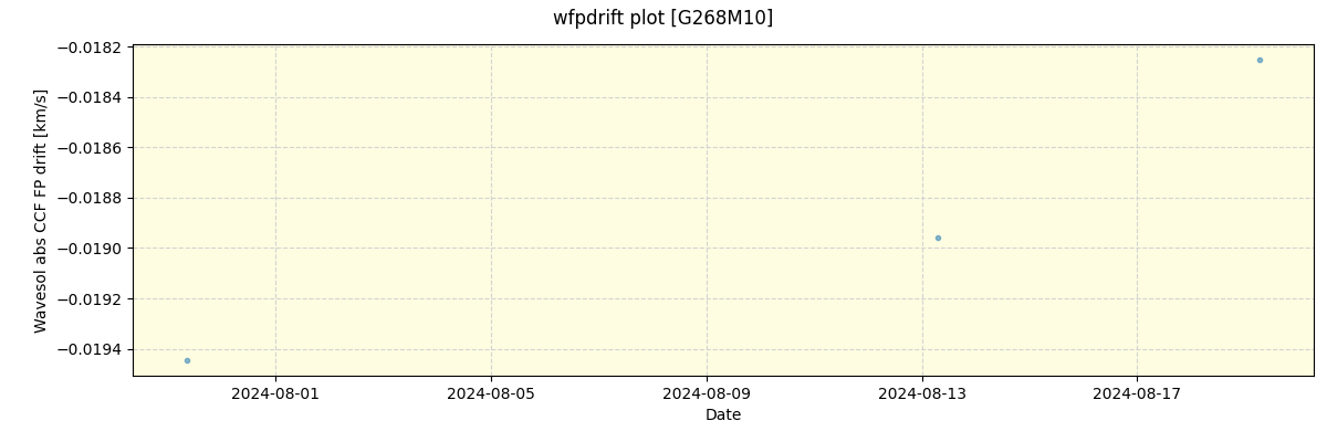 ../../../_images/debug_wfpdrift_plot_G268M10_nirps_he_offline_udem.png