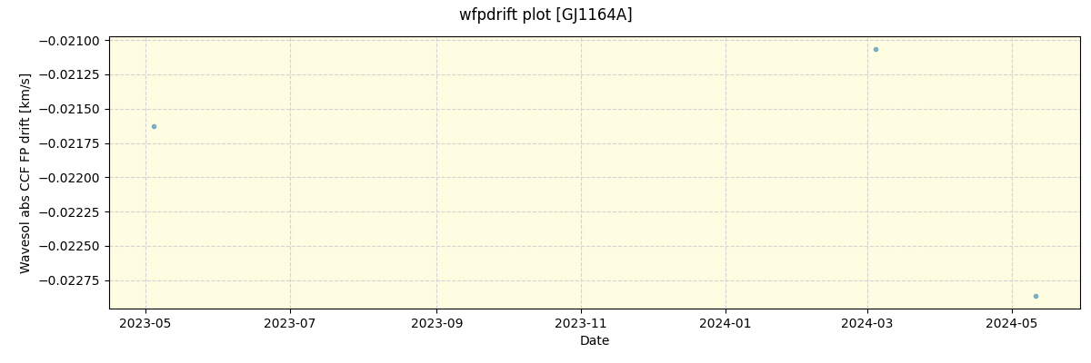 ../../../_images/debug_wfpdrift_plot_GJ1164A_nirps_ha_offline_udem.png