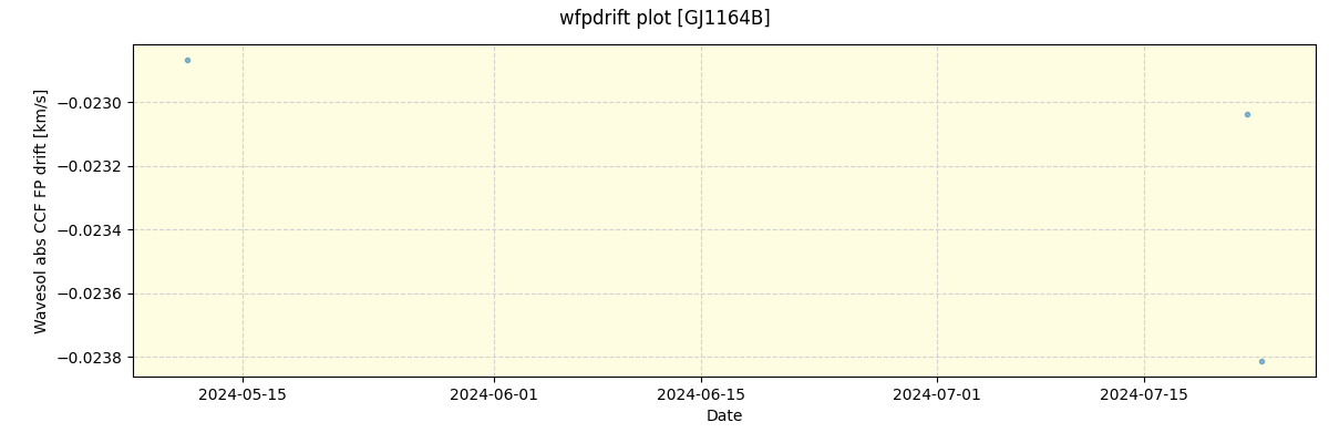 ../../../_images/debug_wfpdrift_plot_GJ1164B_nirps_ha_offline_udem.png