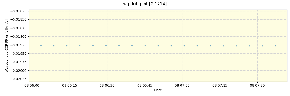 ../../../_images/debug_wfpdrift_plot_GJ1214_nirps_he_offline_udem.png