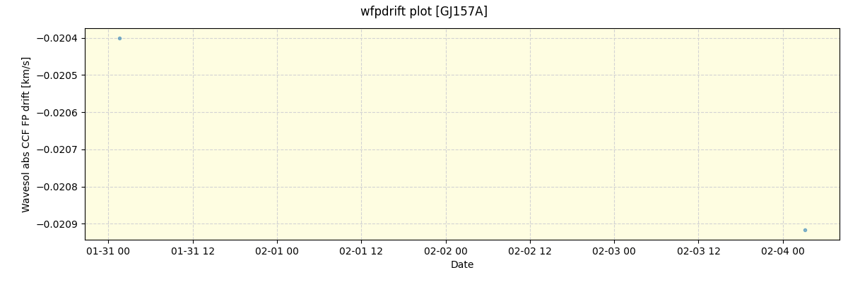 ../../../_images/debug_wfpdrift_plot_GJ157A_nirps_ha_offline_udem.png