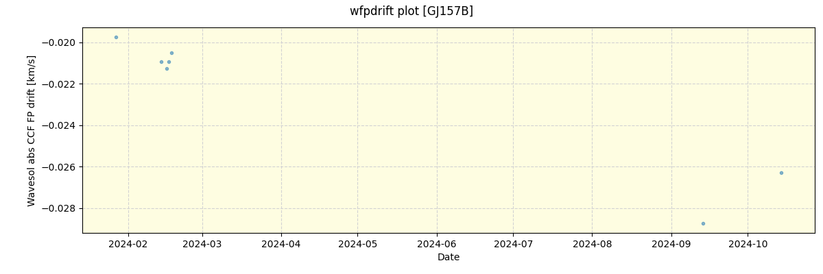 ../../../_images/debug_wfpdrift_plot_GJ157B_nirps_ha_offline_udem.png