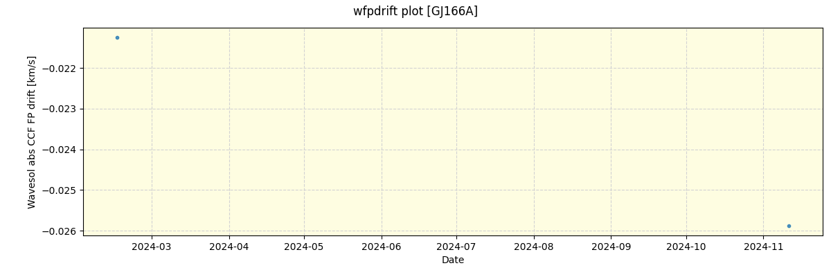 ../../../_images/debug_wfpdrift_plot_GJ166A_nirps_ha_offline_udem.png