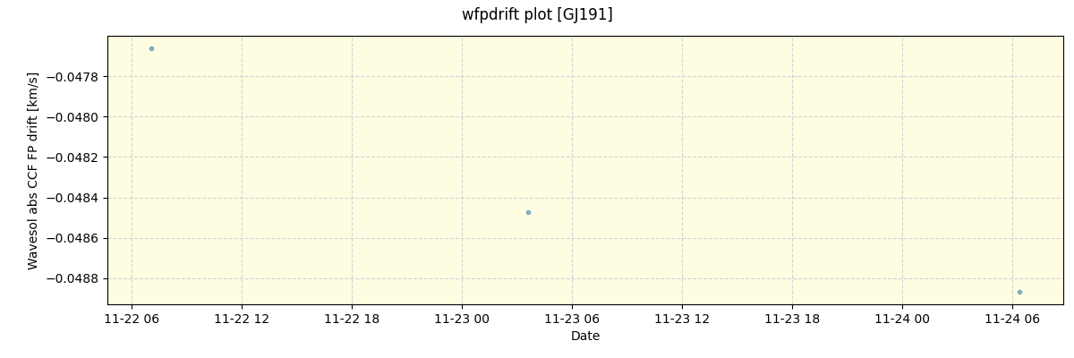 ../../../_images/debug_wfpdrift_plot_GJ191_nirps_he_offline_udem.png