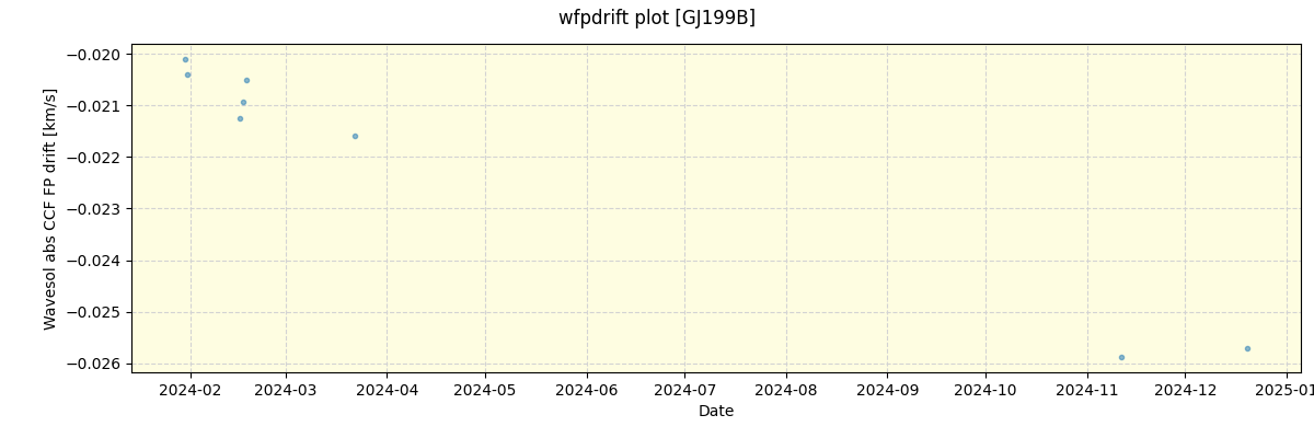 ../../../_images/debug_wfpdrift_plot_GJ199B_nirps_ha_offline_udem.png