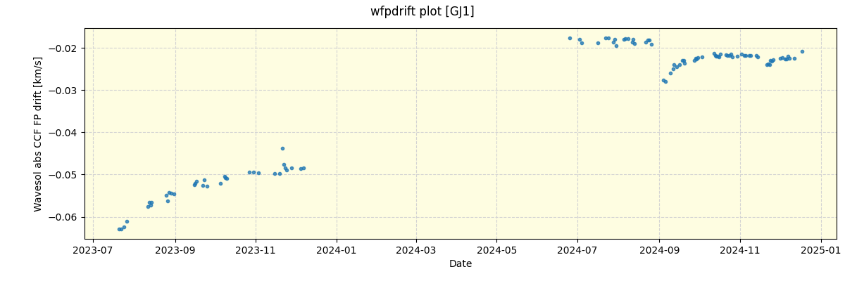 ../../../_images/debug_wfpdrift_plot_GJ1_nirps_he_offline_udem.png