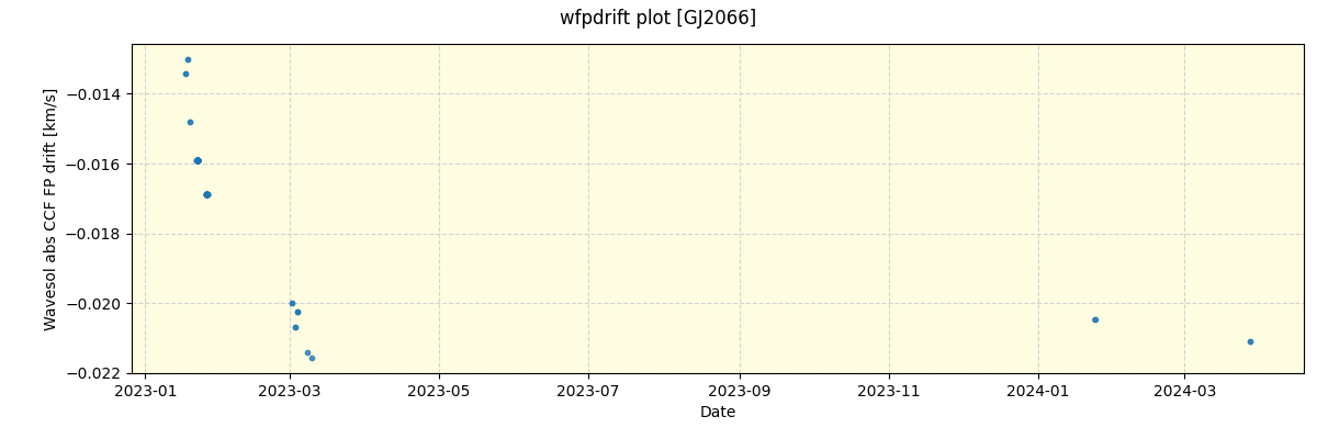 ../../../_images/debug_wfpdrift_plot_GJ2066_nirps_ha_offline_udem.png