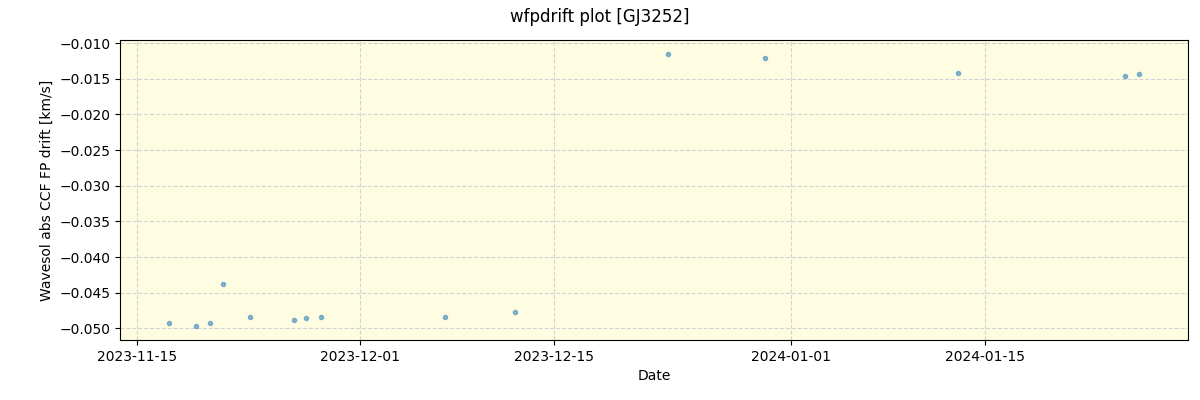 ../../../_images/debug_wfpdrift_plot_GJ3252_nirps_he_offline_udem.png