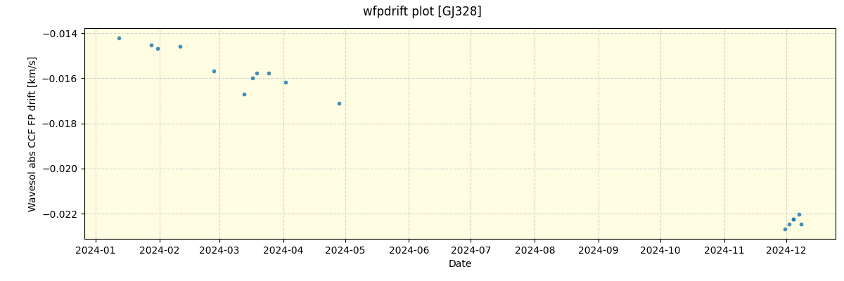 ../../../_images/debug_wfpdrift_plot_GJ328_nirps_he_offline_udem.png