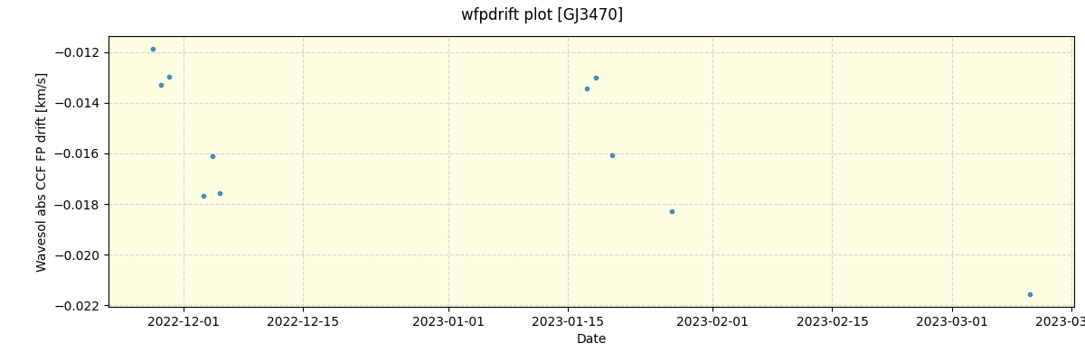 ../../../_images/debug_wfpdrift_plot_GJ3470_nirps_ha_offline_udem.png