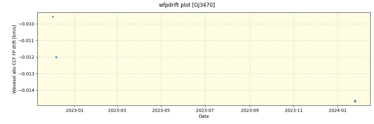 ../../../_images/debug_wfpdrift_plot_GJ3470_nirps_he_offline_udem.png