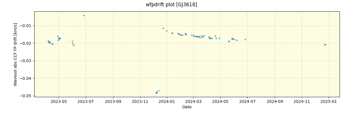 ../../../_images/debug_wfpdrift_plot_GJ3618_nirps_he_offline_udem.png