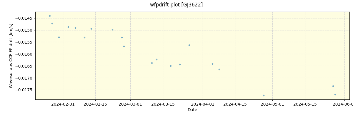 ../../../_images/debug_wfpdrift_plot_GJ3622_nirps_he_offline_udem.png