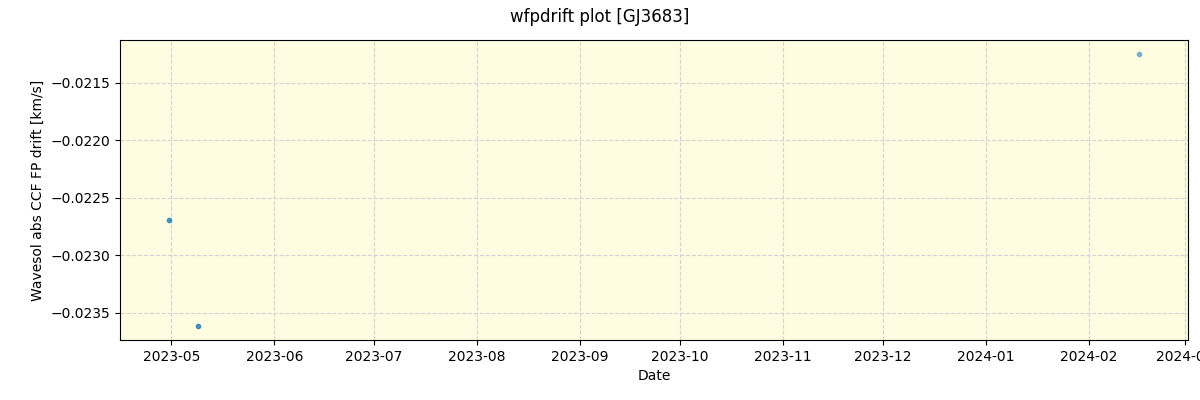 ../../../_images/debug_wfpdrift_plot_GJ3683_nirps_ha_offline_udem.png