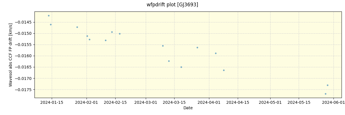 ../../../_images/debug_wfpdrift_plot_GJ3693_nirps_he_offline_udem.png