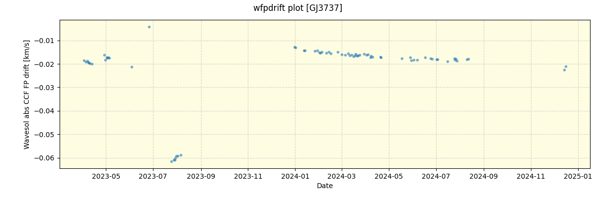 ../../../_images/debug_wfpdrift_plot_GJ3737_nirps_he_offline_udem.png