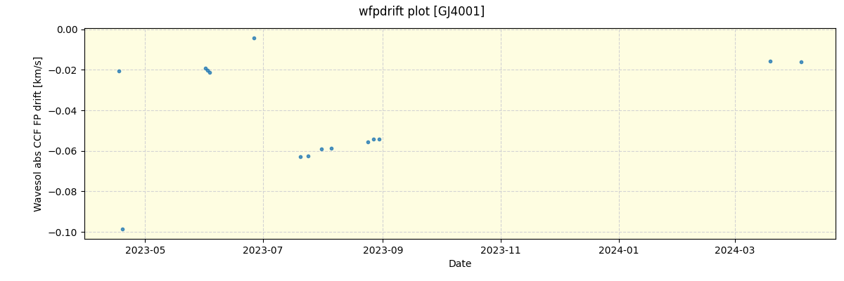 ../../../_images/debug_wfpdrift_plot_GJ4001_nirps_he_offline_udem.png