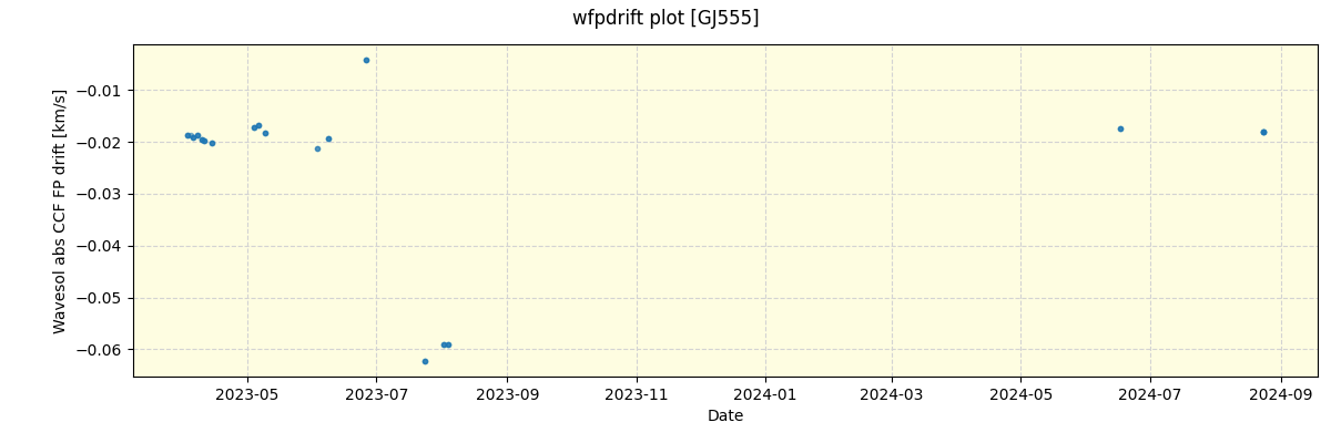 ../../../_images/debug_wfpdrift_plot_GJ555_nirps_he_offline_udem.png