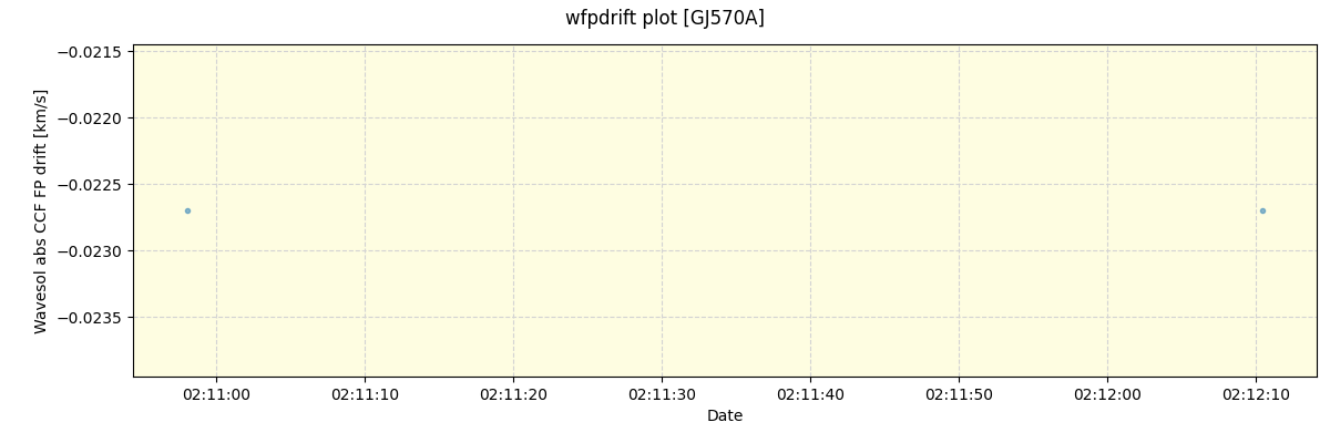 ../../../_images/debug_wfpdrift_plot_GJ570A_nirps_ha_offline_udem.png