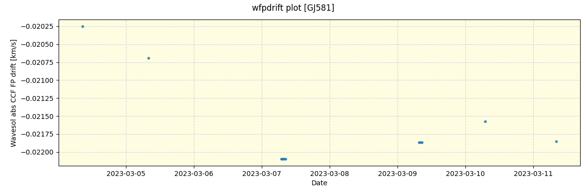 ../../../_images/debug_wfpdrift_plot_GJ581_nirps_ha_offline_udem.png