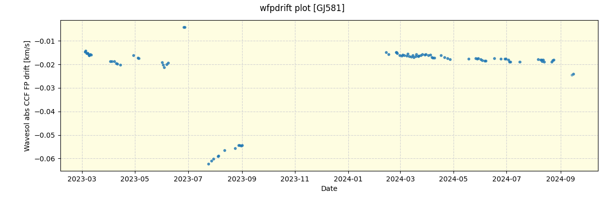 ../../../_images/debug_wfpdrift_plot_GJ581_nirps_he_offline_udem.png