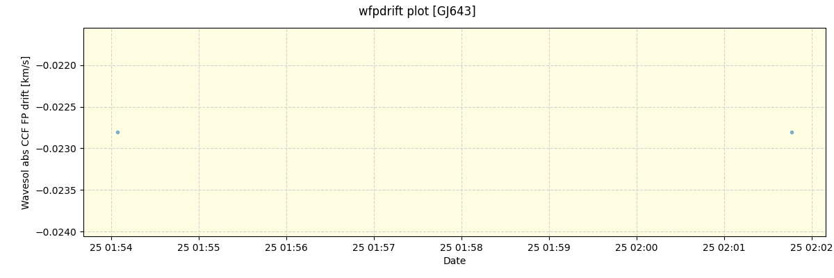 ../../../_images/debug_wfpdrift_plot_GJ643_nirps_ha_offline_udem.png