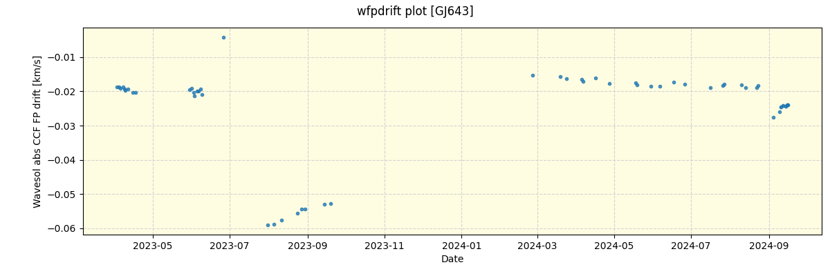 ../../../_images/debug_wfpdrift_plot_GJ643_nirps_he_offline_udem.png