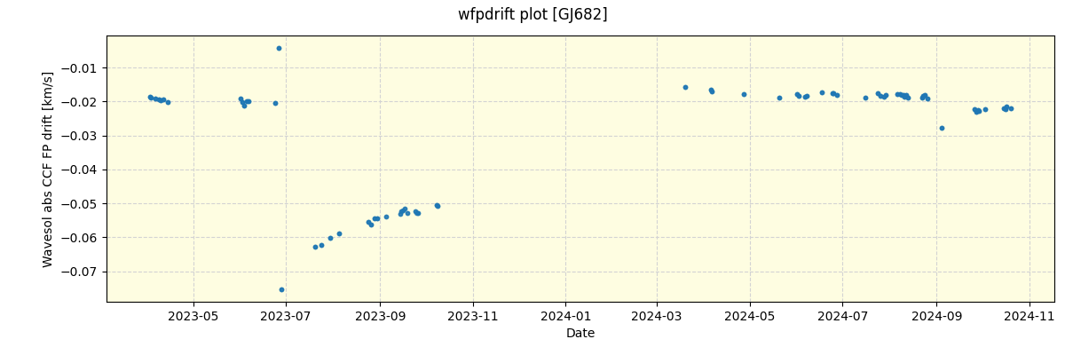 ../../../_images/debug_wfpdrift_plot_GJ682_nirps_he_offline_udem.png