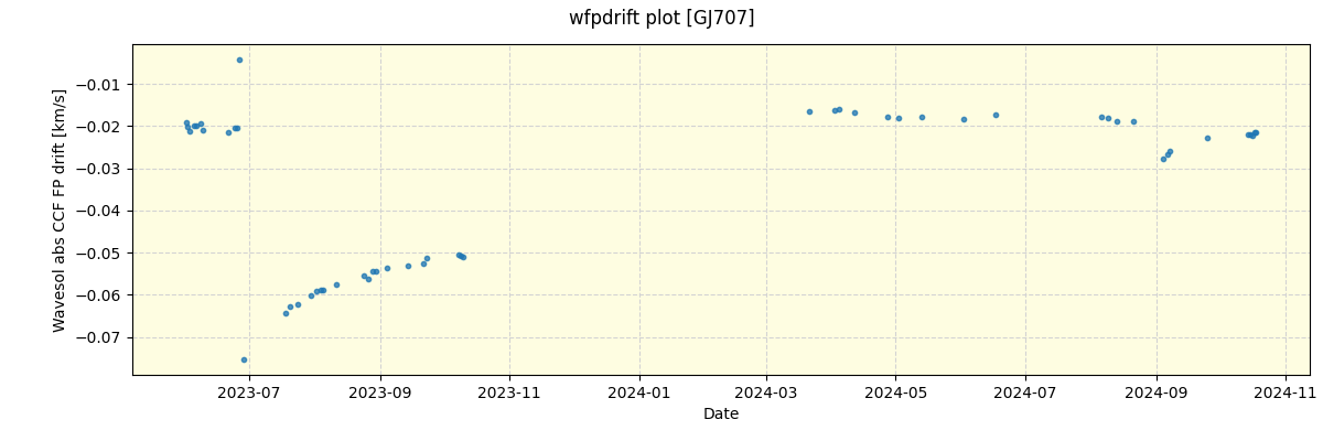 ../../../_images/debug_wfpdrift_plot_GJ707_nirps_he_offline_udem.png