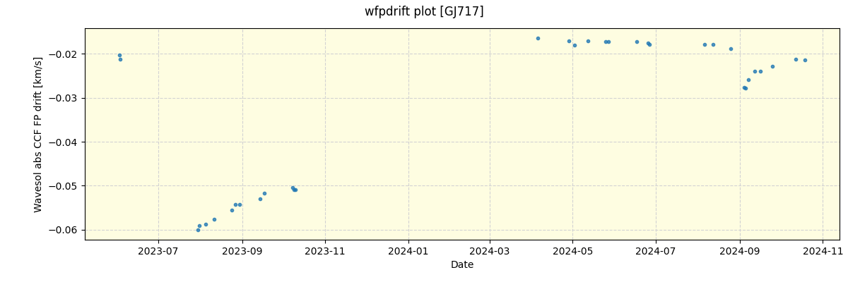 ../../../_images/debug_wfpdrift_plot_GJ717_nirps_he_offline_udem.png