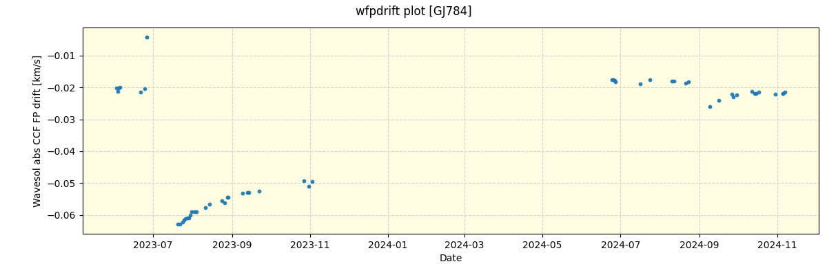 ../../../_images/debug_wfpdrift_plot_GJ784_nirps_he_offline_udem.png