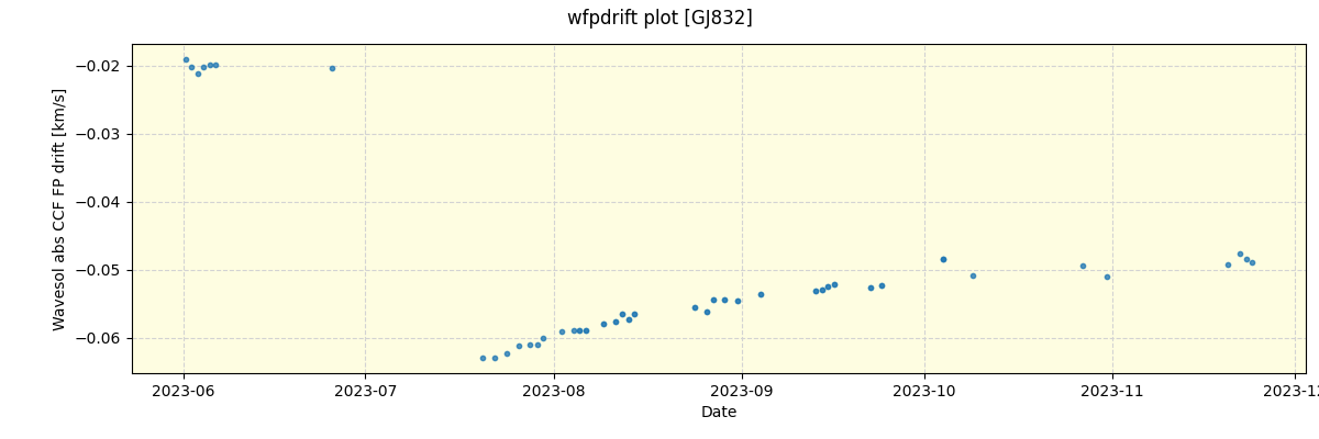 ../../../_images/debug_wfpdrift_plot_GJ832_nirps_he_offline_udem.png