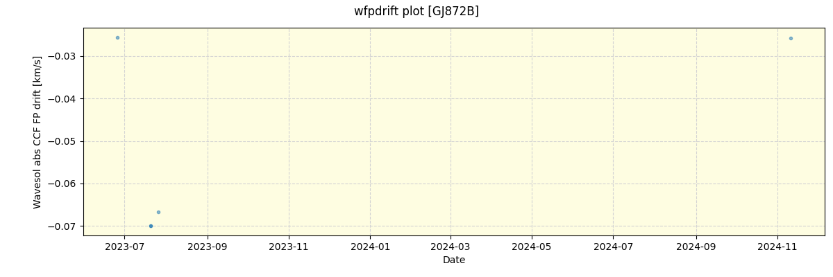 ../../../_images/debug_wfpdrift_plot_GJ872B_nirps_ha_offline_udem.png