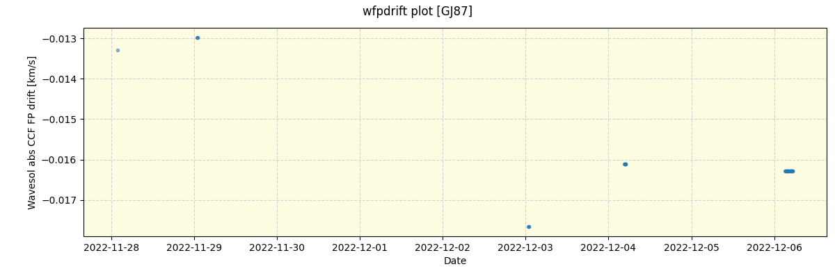 ../../../_images/debug_wfpdrift_plot_GJ87_nirps_ha_offline_udem.png