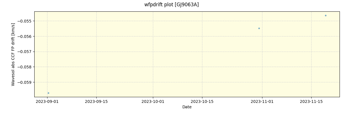 ../../../_images/debug_wfpdrift_plot_GJ9063A_nirps_ha_offline_udem.png