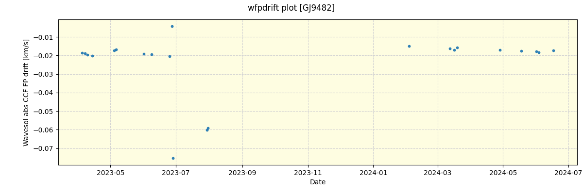 ../../../_images/debug_wfpdrift_plot_GJ9482_nirps_he_offline_udem.png