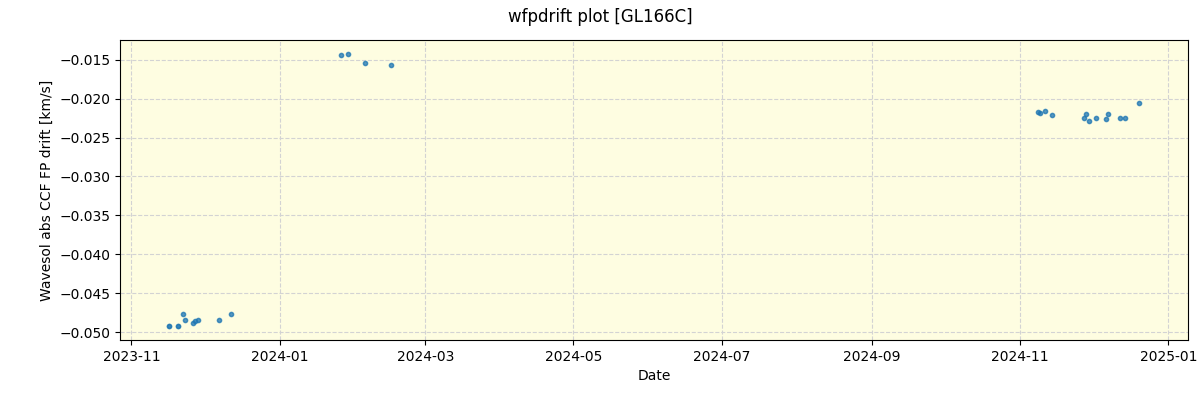 ../../../_images/debug_wfpdrift_plot_GL166C_nirps_he_offline_udem.png