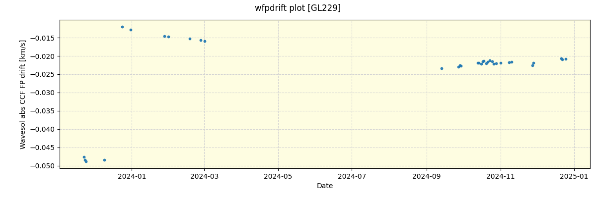 ../../../_images/debug_wfpdrift_plot_GL229_nirps_he_offline_udem.png