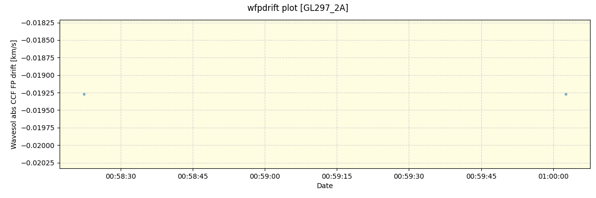 ../../../_images/debug_wfpdrift_plot_GL297_2A_nirps_he_offline_udem.png