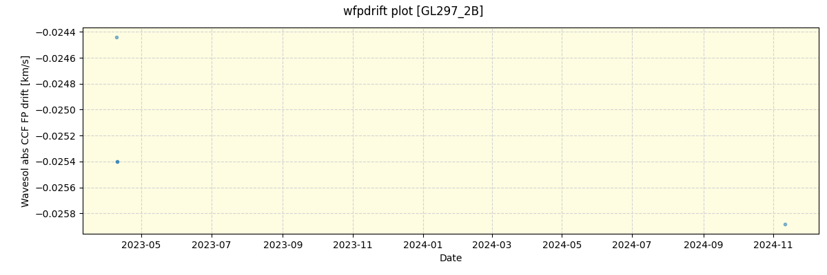 ../../../_images/debug_wfpdrift_plot_GL297_2B_nirps_ha_offline_udem.png