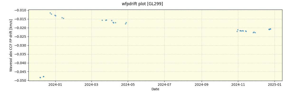 ../../../_images/debug_wfpdrift_plot_GL299_nirps_he_offline_udem.png