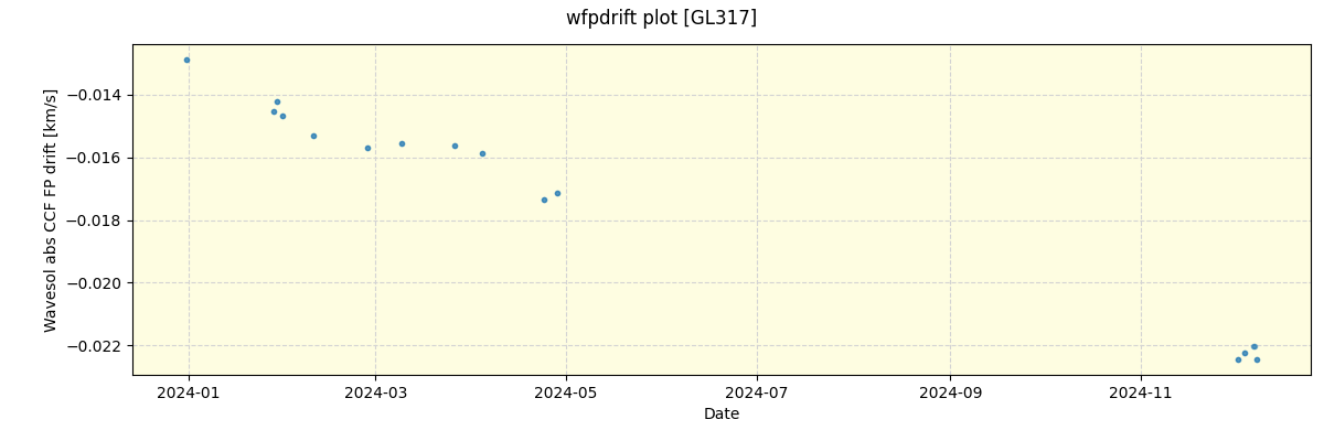 ../../../_images/debug_wfpdrift_plot_GL317_nirps_he_offline_udem.png